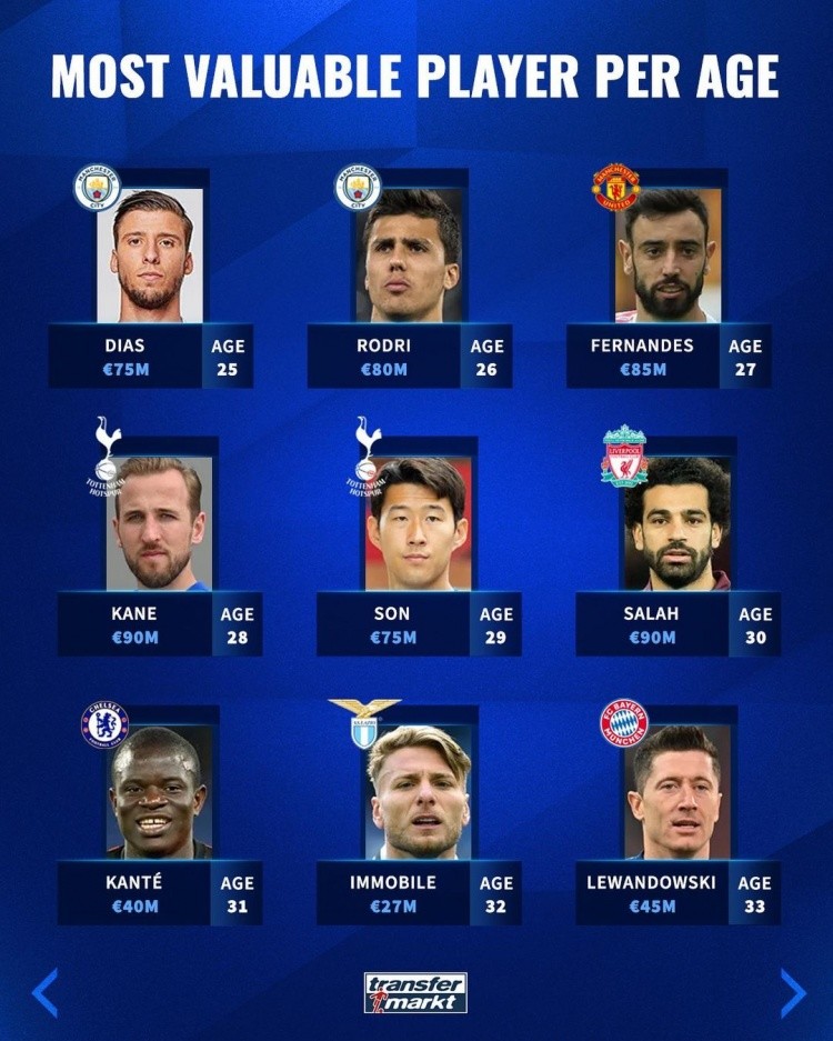 收入衡量其 收入衡量其