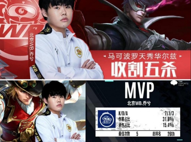 明星球员的 明星球员的
